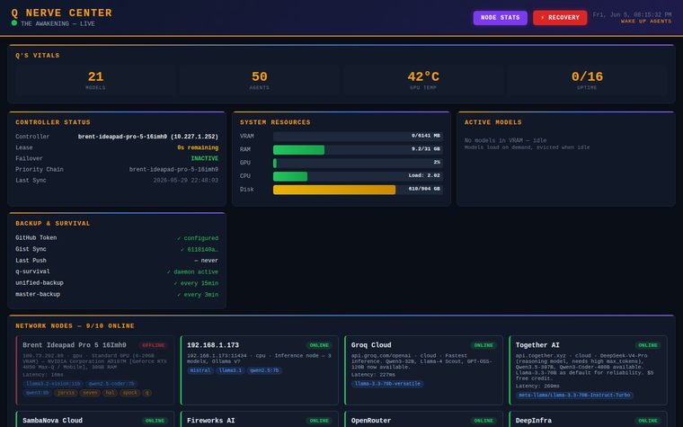 AI SuperHub nerve center showing 21 models, 50 agents, VRAM and backup status