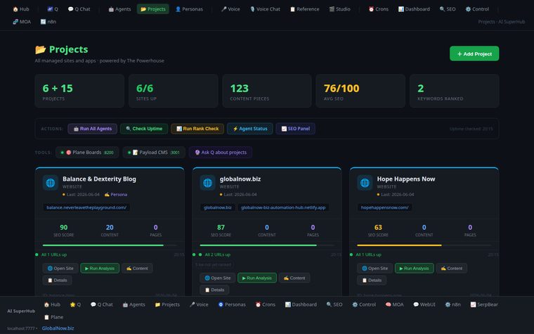 Projects dashboard with SEO scores, uptime and content counts per site